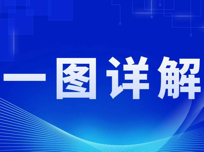 一图解读 | 深入开展公共机构绿色低碳引领行动促进碳达峰实施方案